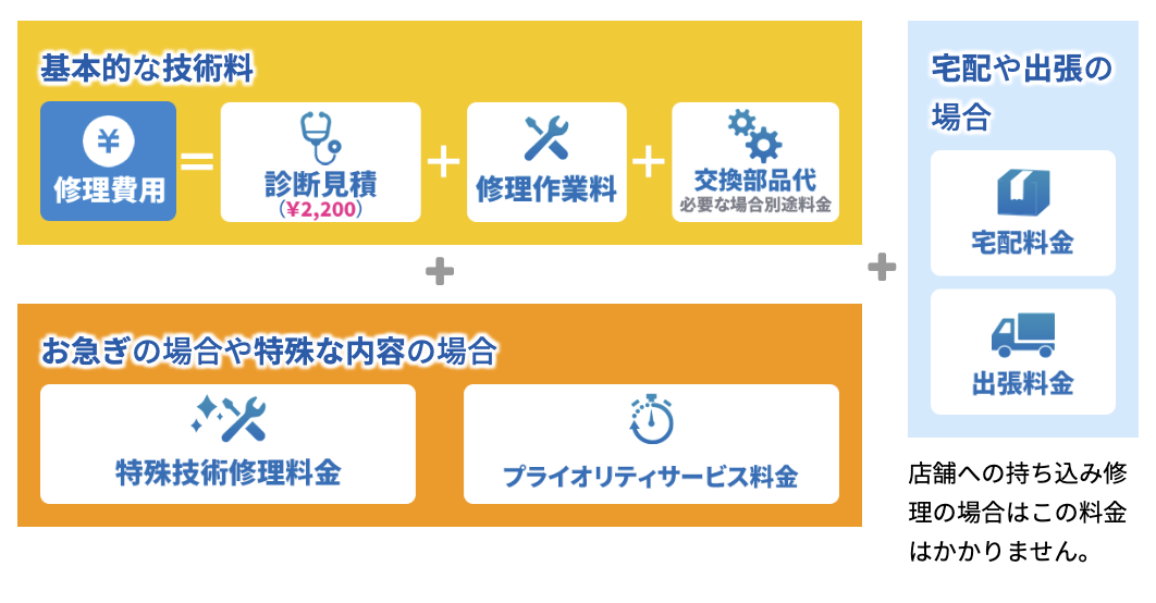 パソコン修理費用
