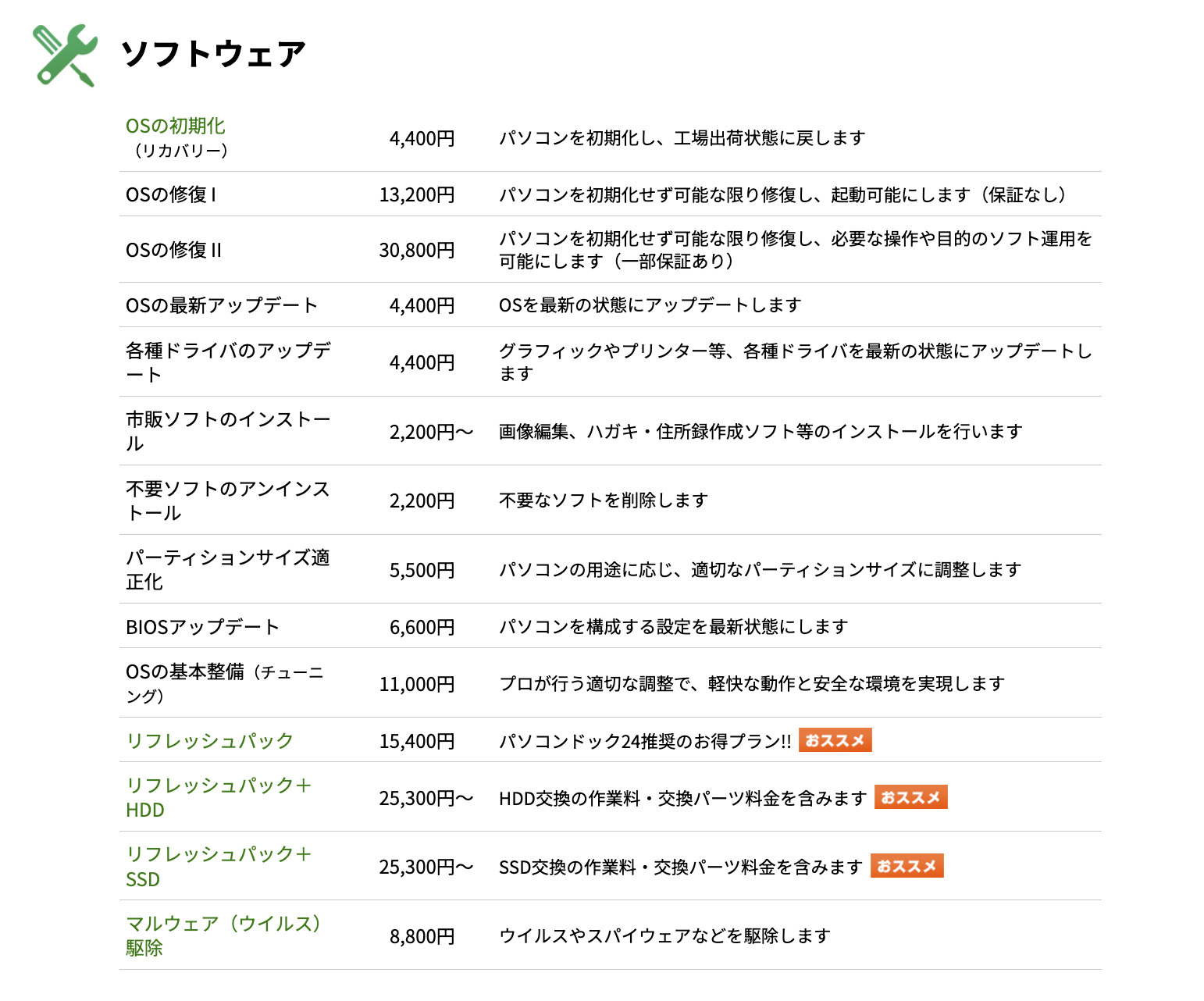 ▼「パソコンドック24 名古屋・名東店」の作業料金の一部