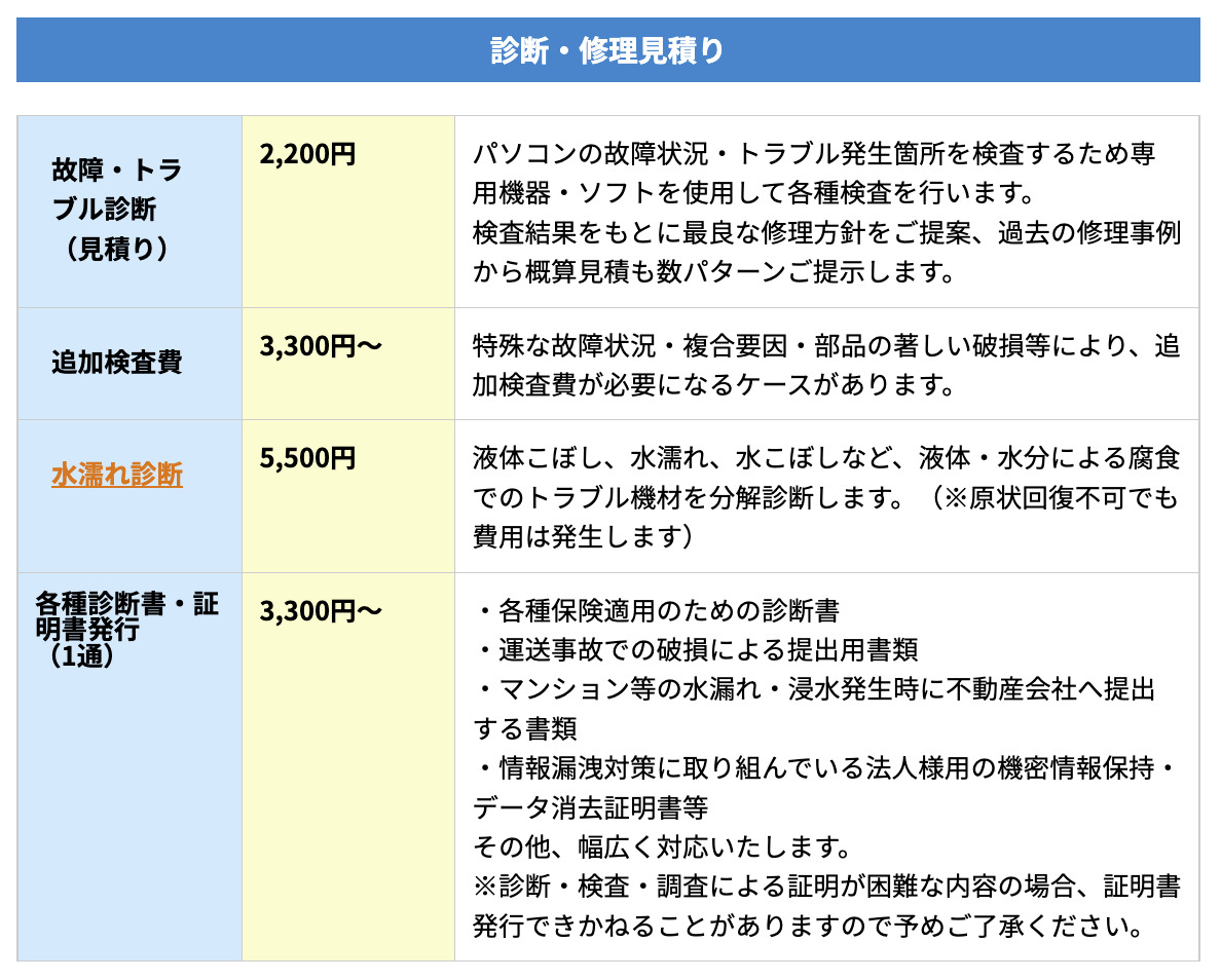 ▼「パソコン修理24/スマホドック24」の作業料金の一部