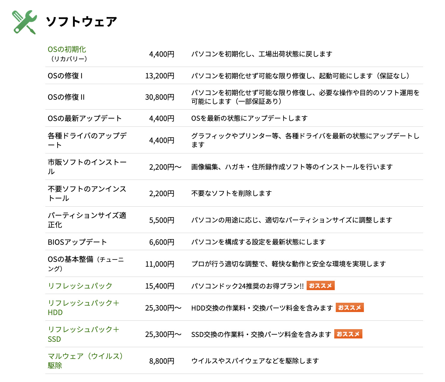 ▼「パソコンドック24 新宿店」の作業料金の一部
