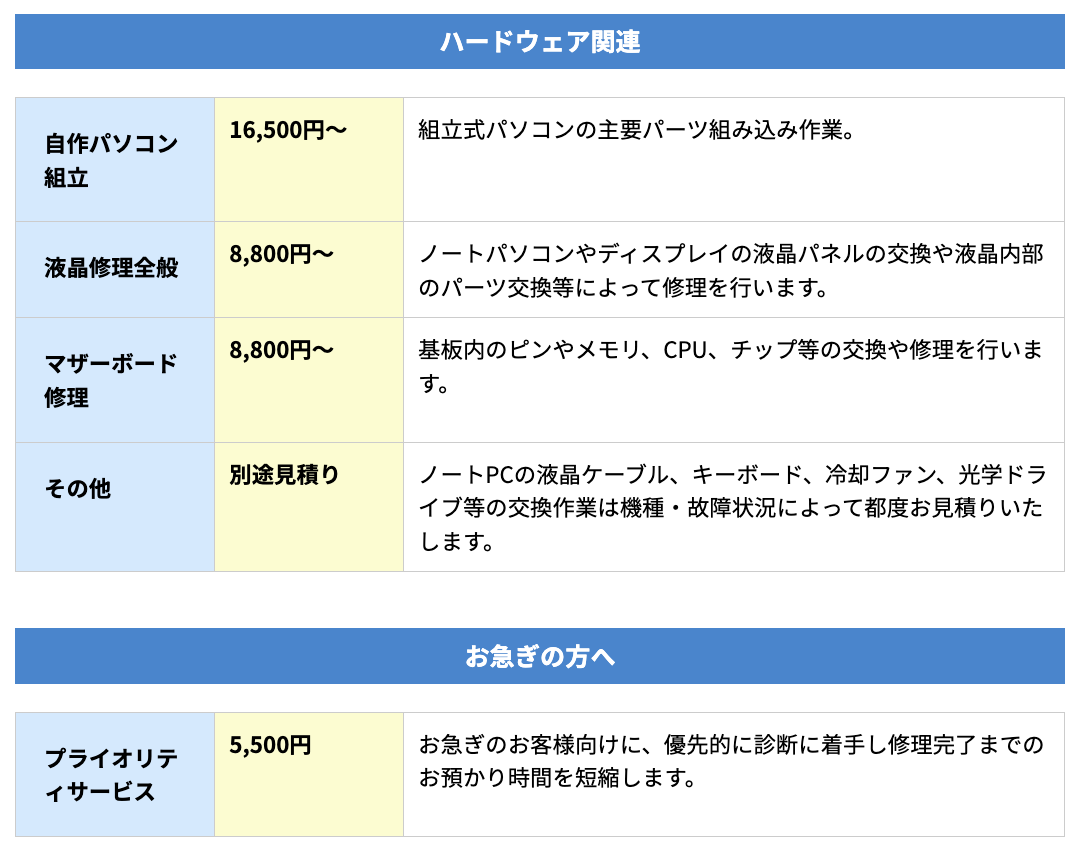 ▼「パソコン修理24/スマホドック24」の作業料金の一部