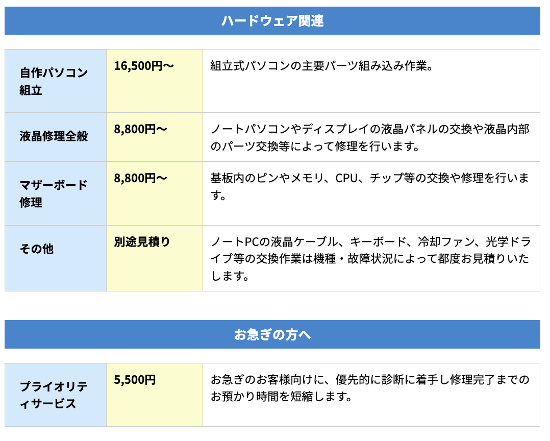 ▼「パソコン修理24/スマホドック24」の作業料金の一部