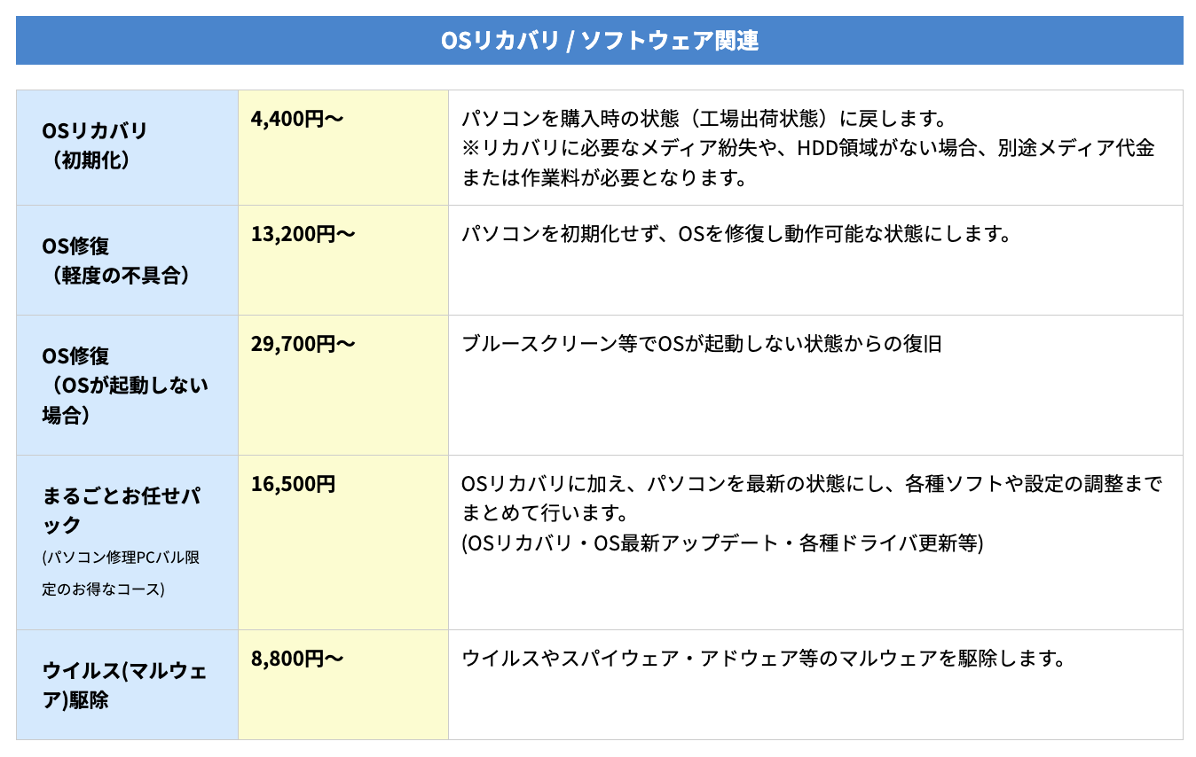 ▼「パソコン修理PCバル」の作業料金の一部
