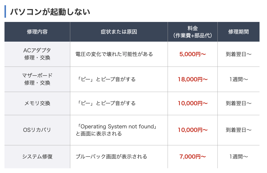 ▼「パソコン市場熊本店」の修理費用の一部
