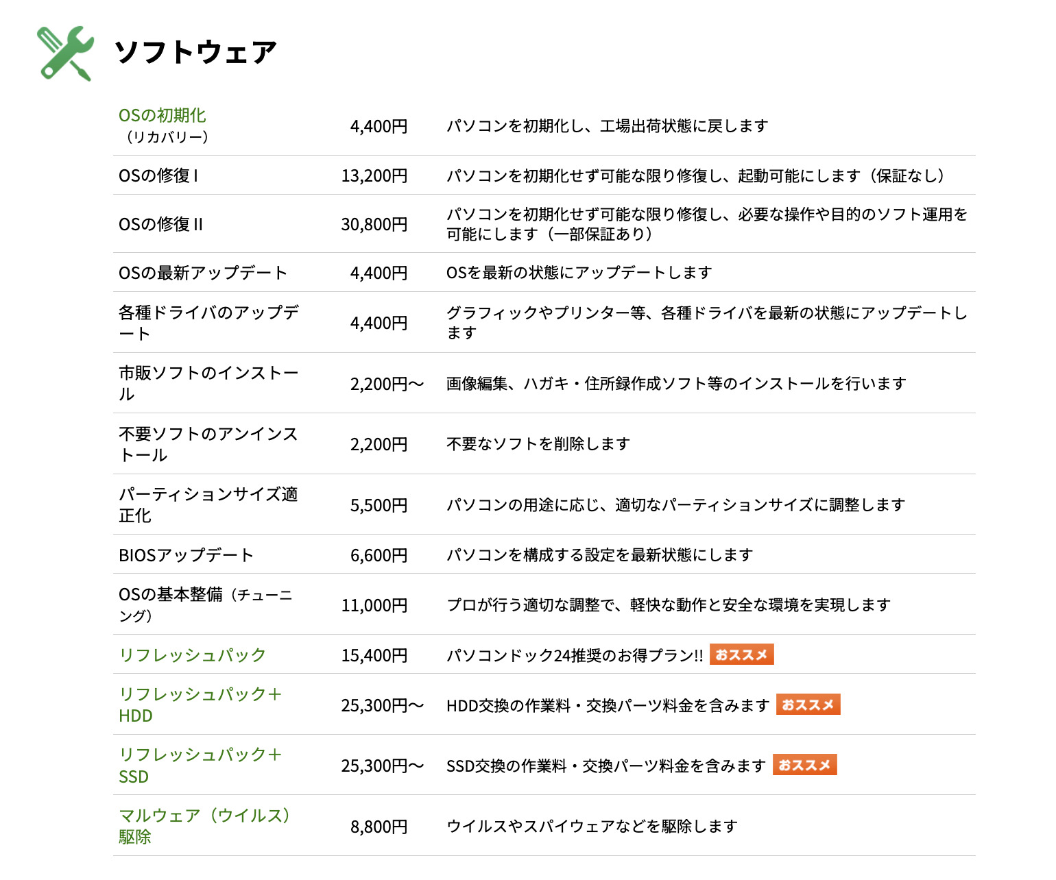 ▼「パソコンドック24 浜松店」の作業料金の一部