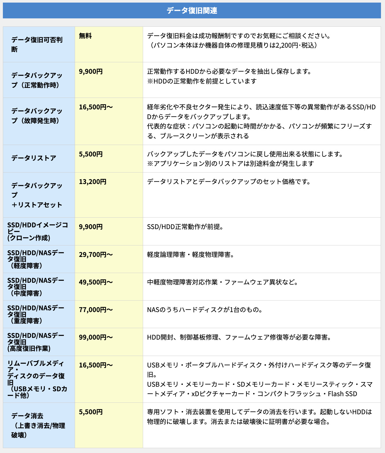 ▼「パソコン修理PCバル」の作業料金の一部