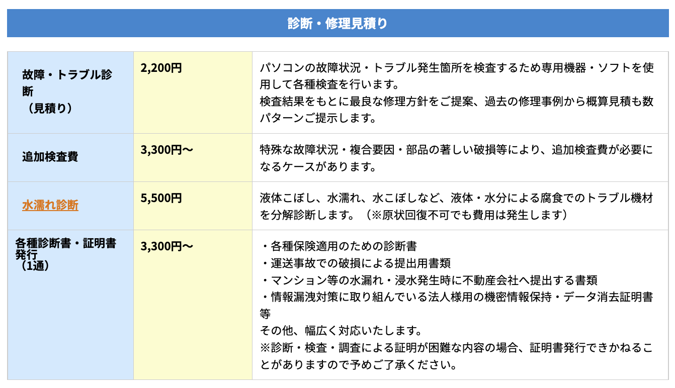 ▼「パソコン修理PCバル」の作業料金の一部