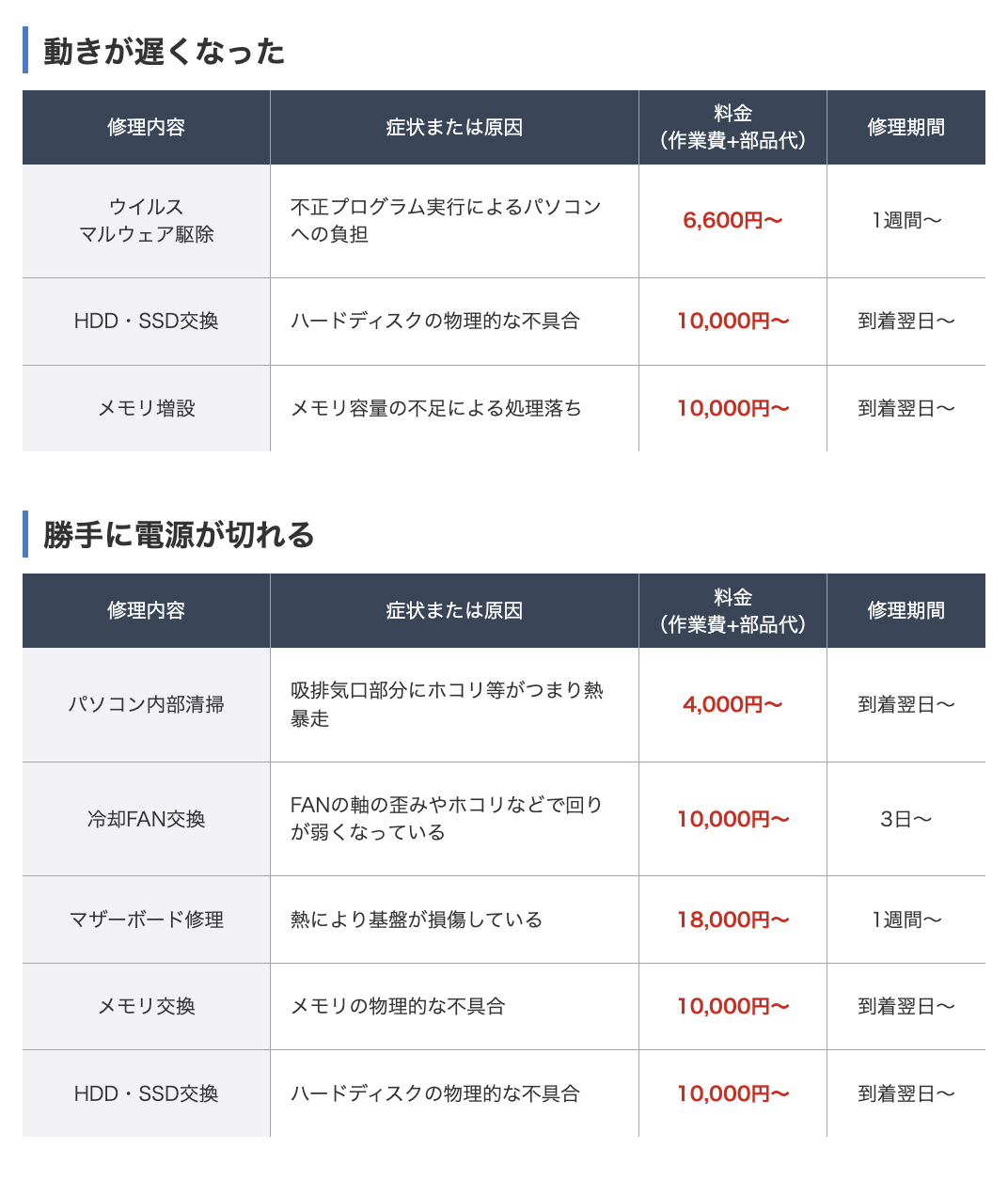▼「パソコン市場熊本店」の修理費用の一部