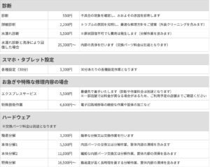 パソコンドック24