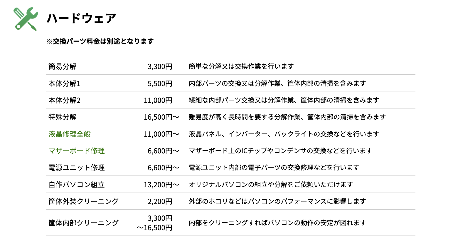 ▼「パソコンドック24」の作業料金の一部