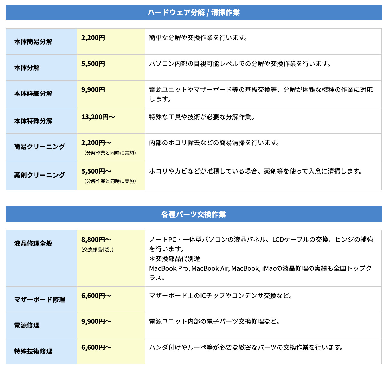 ▼「パソコン修理PCバル」の作業料金の一部