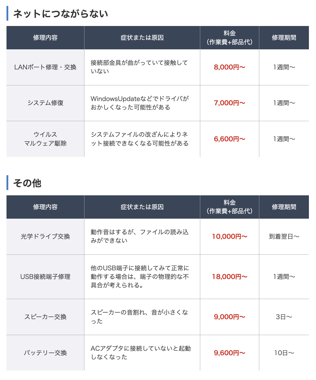 ▼「パソコン市場熊本店」の修理費用の一部