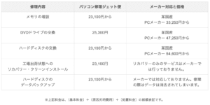 渋谷パソコン修理ジェット便
