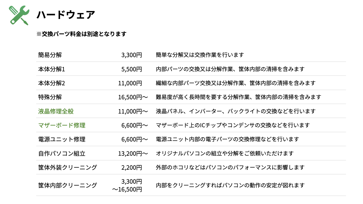 「パソコンドック24」の作業料金の一部