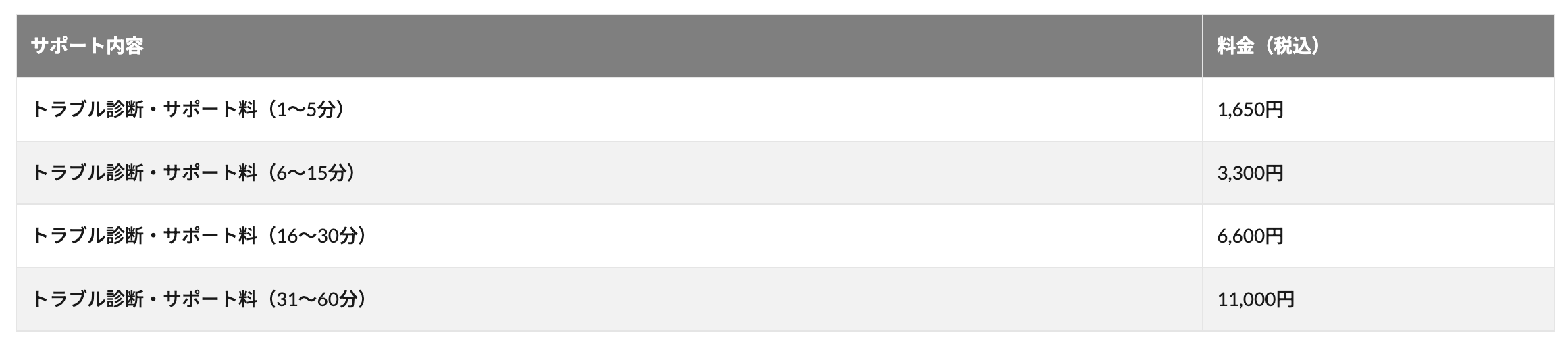 ▼「大西ジム」の作業料金の一部