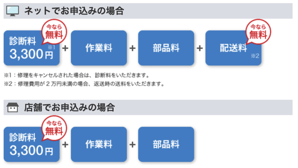 パソコン修理市場