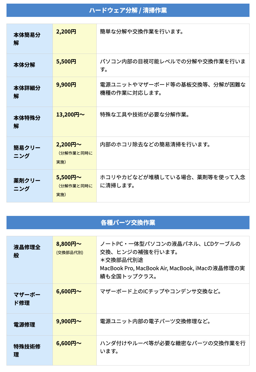▼「パソコン修理PCバル」の作業料金の一部