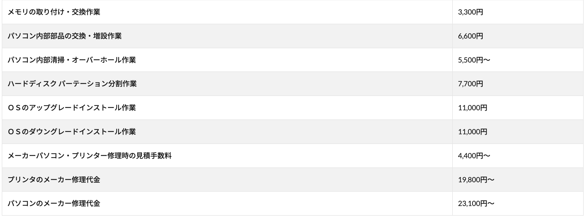 ▼「大西ジム」の作業料金の一部