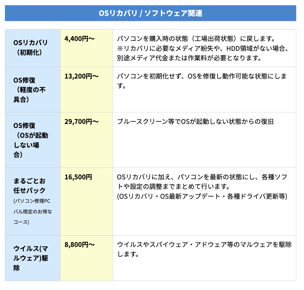 ▼「パソコン修理PCバル」の作業料金の一部