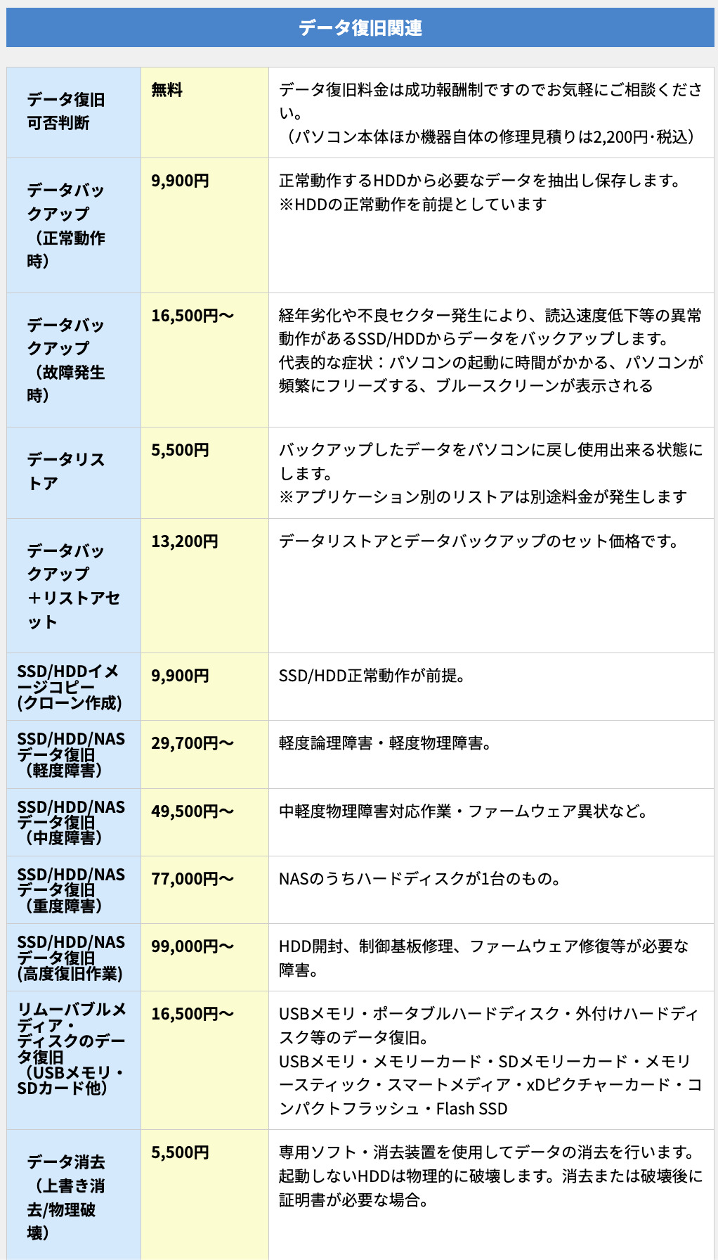 ▼「パソコン修理PCバル」の作業料金の一部
