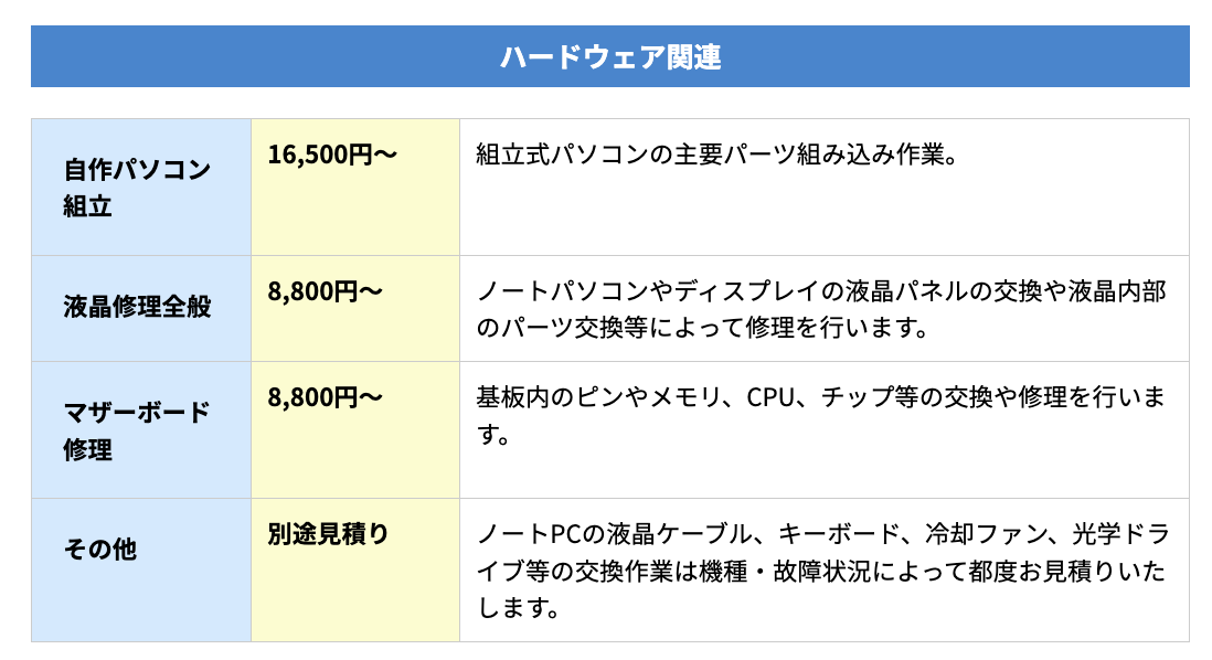 ▼「パソコン修理PCバル」の作業料金の一部
