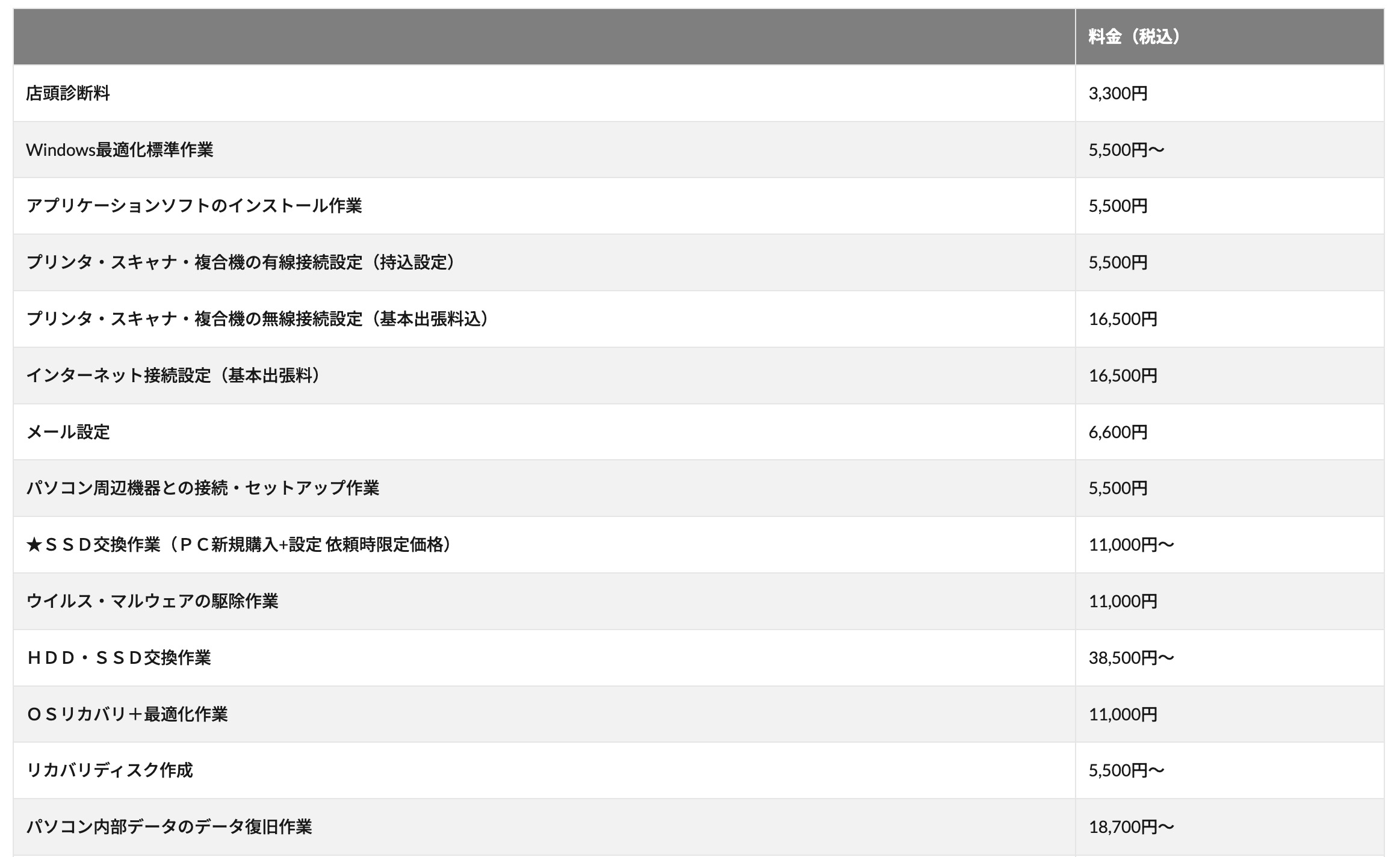 ▼「大西ジム」の作業料金の一部