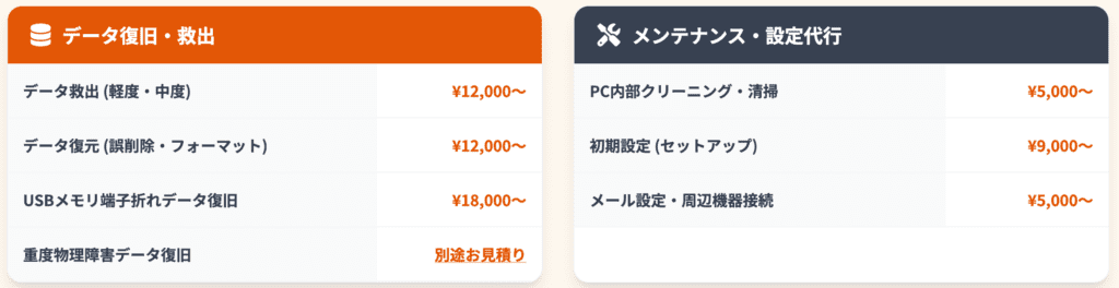 パソコンドクターPCRサービス