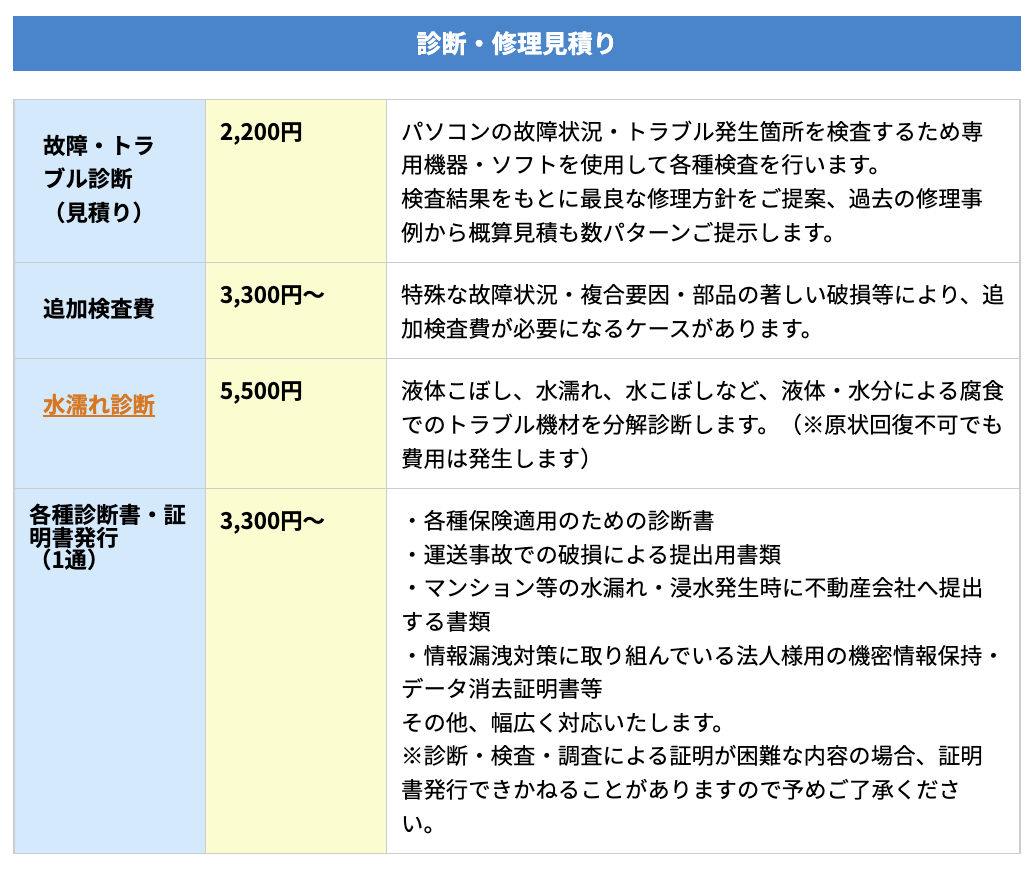 ▼「パソコン修理PCバル」の作業料金の一部