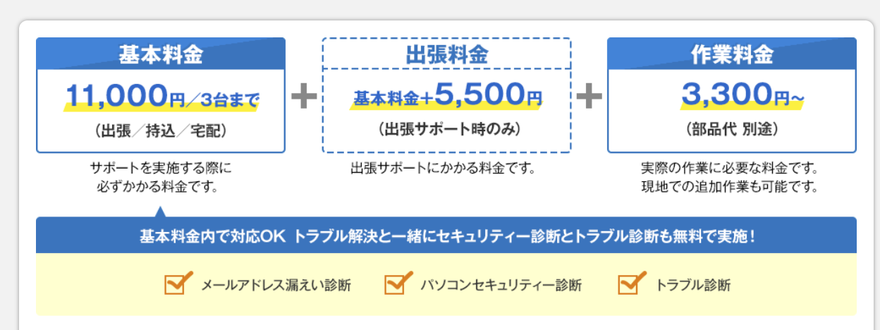 パソコン修理費用