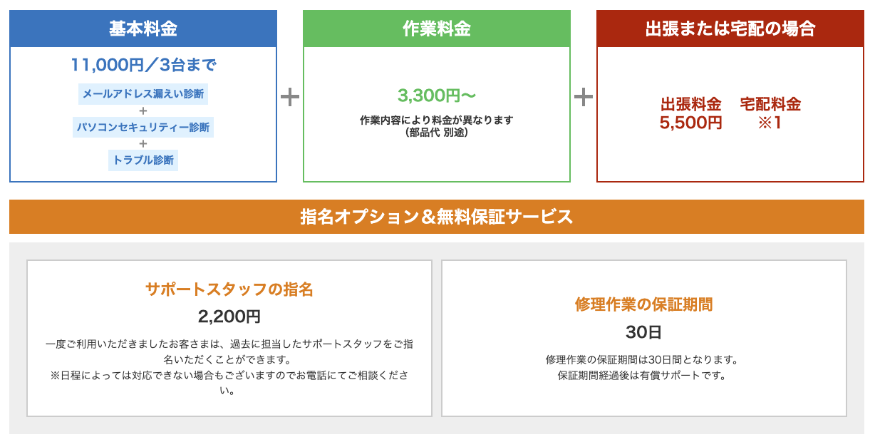 パソコン修理費用