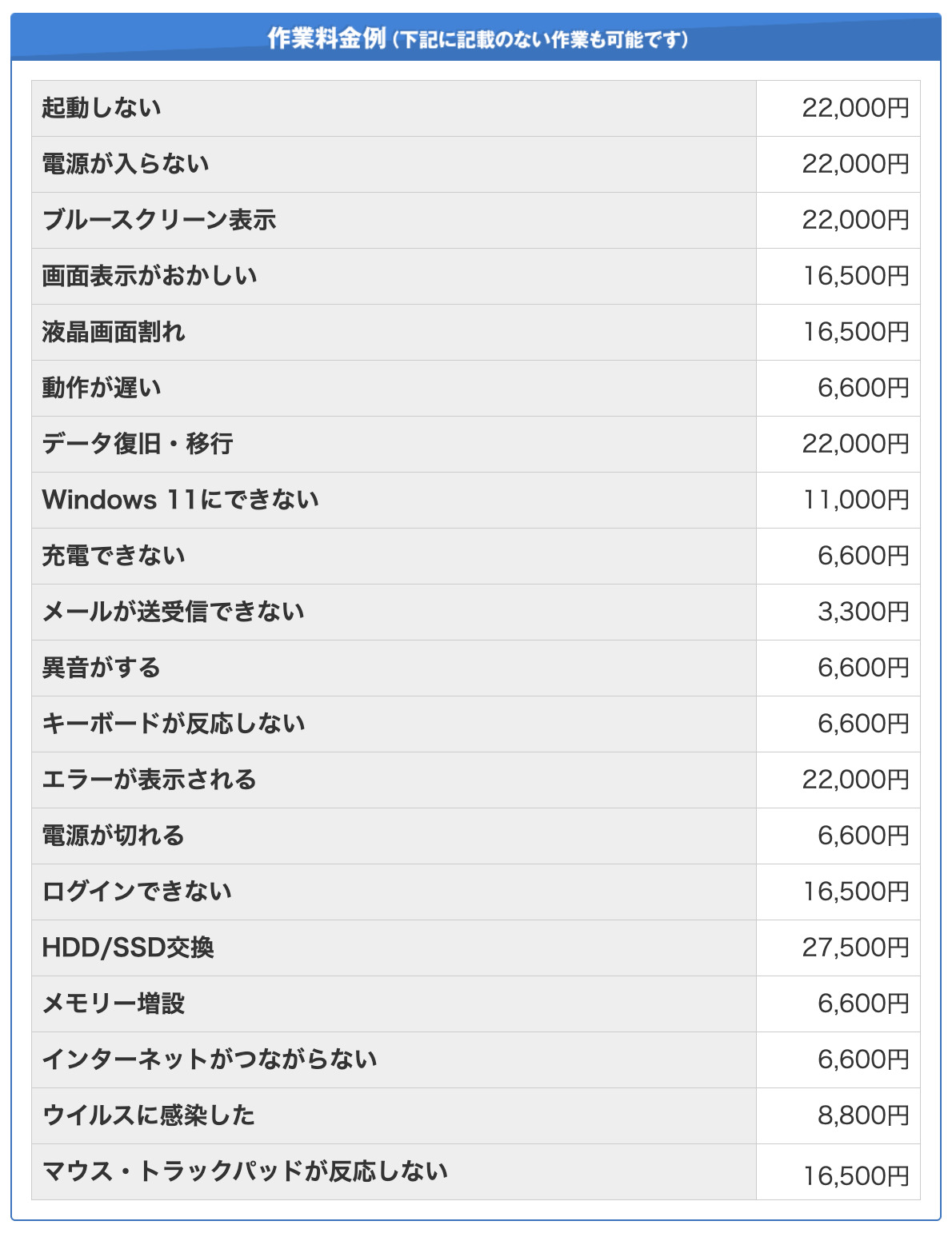 ▼PCホスピタルの作業料金の一部