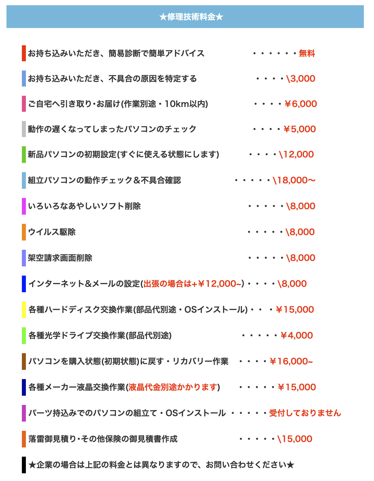 「N-PC倶楽部」の作業料金の一部