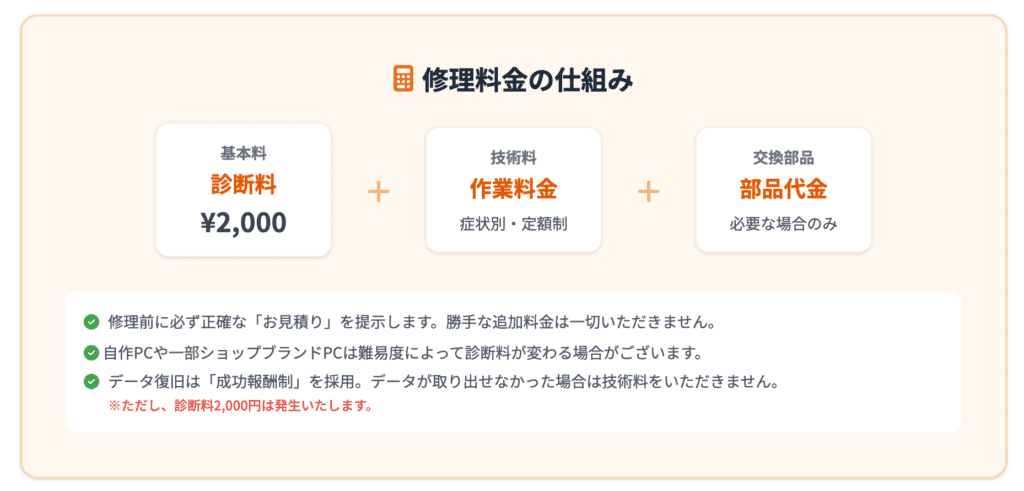 パソコンドクターPCRサービス