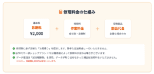 パソコンドクターPCRサービス
