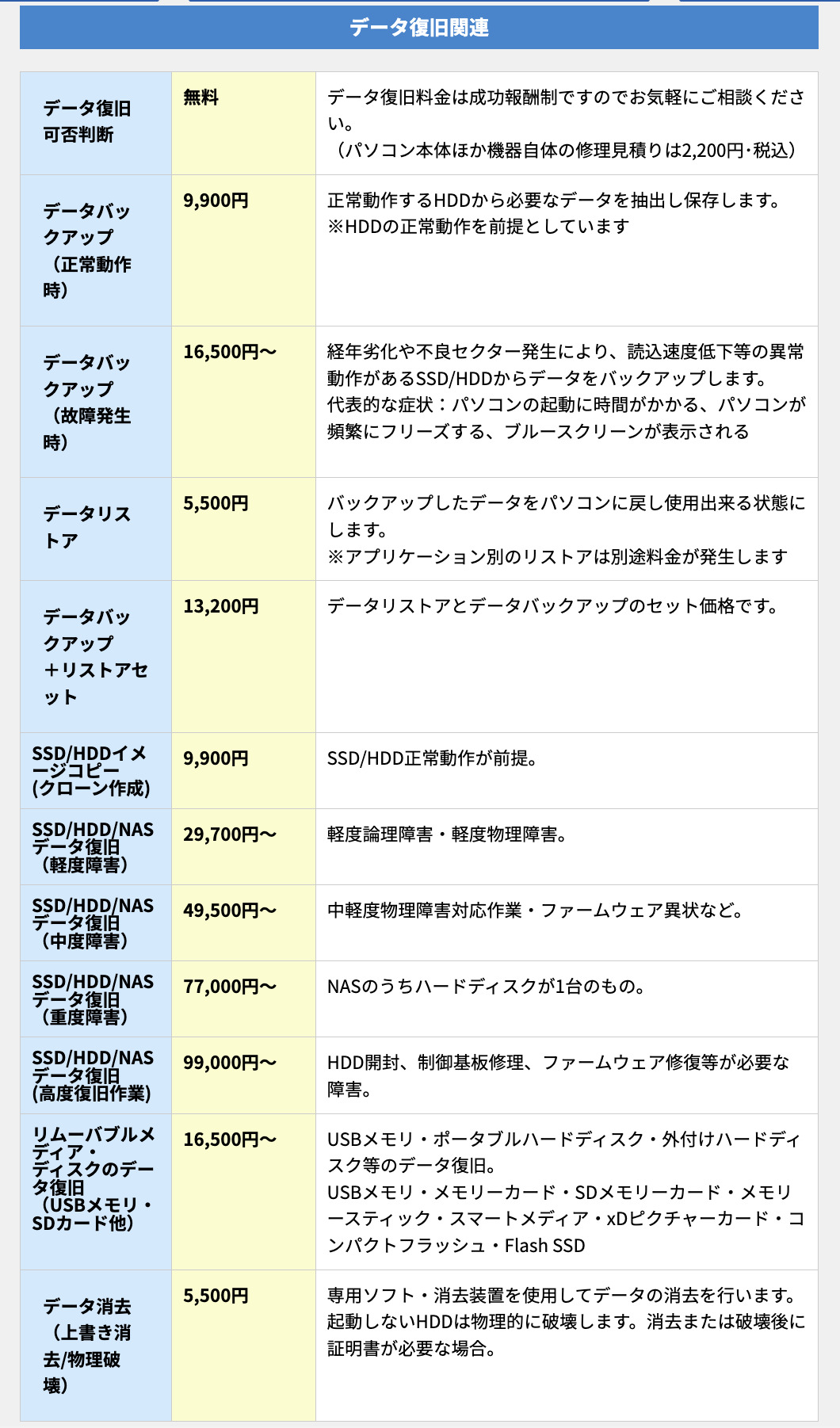 ▼「パソコン修理PCバル」の作業料金の一部