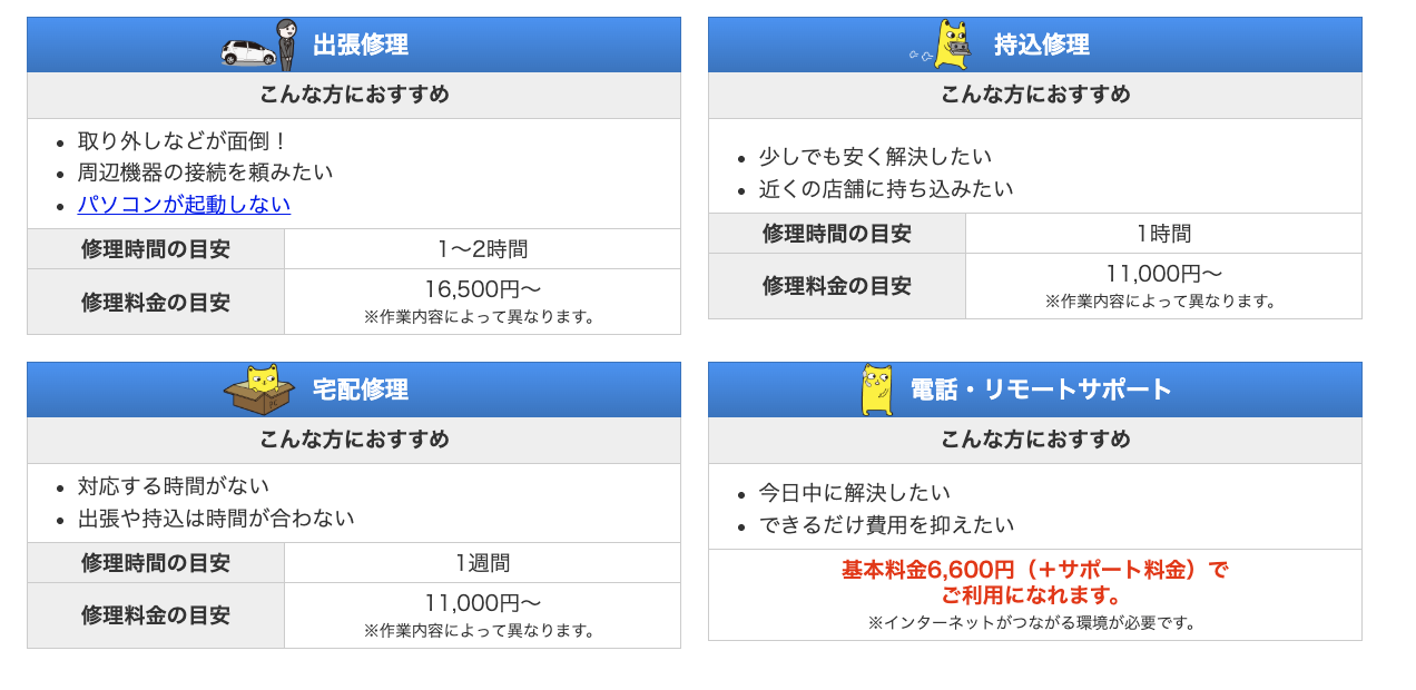 対応方法と対応時間